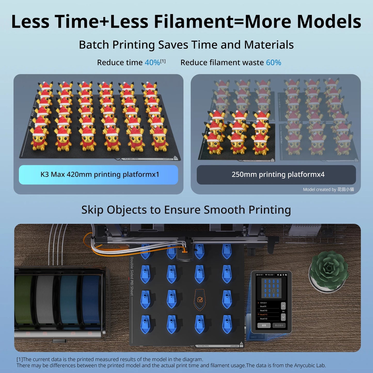 ANYCUBIC Kobra 3 Max Multi-Color 3D Printer Max Speed 600mm/s Massive Build Volume 500*420*420mm Smart APP Control