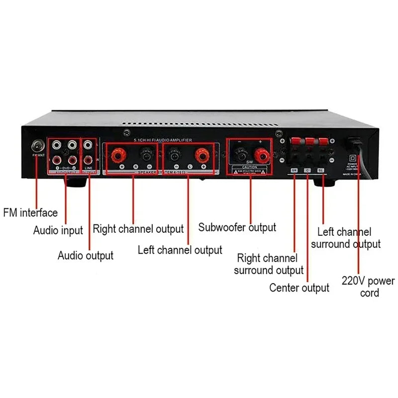 AV-369BT Bluetooth 5.1 Sound Speaker AMP,Stereo Audio Amplifier Receiver, 6 Channel Home Theater Audio Stereo System Components