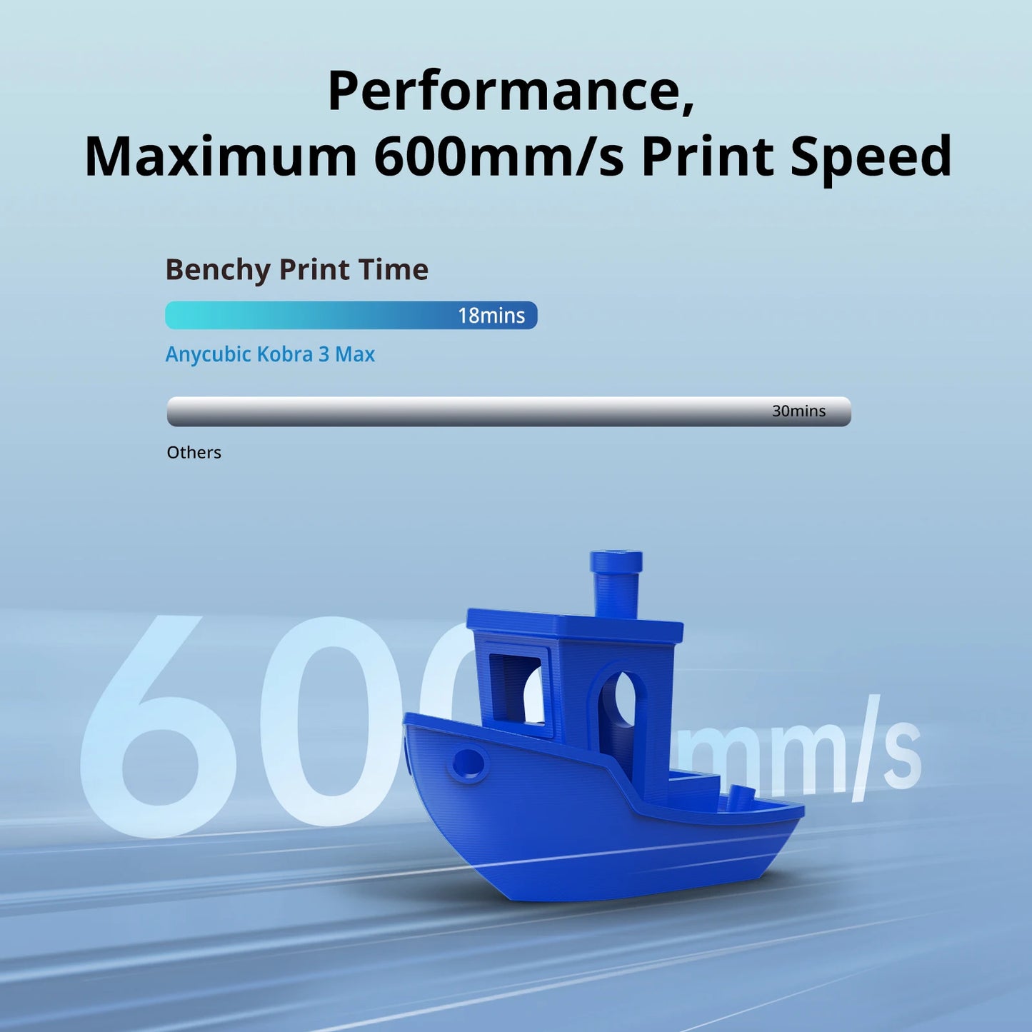 ANYCUBIC Kobra 3 Max Multi-Color 3D Printer Max Speed 600mm/s Massive Build Volume 500*420*420mm Smart APP Control