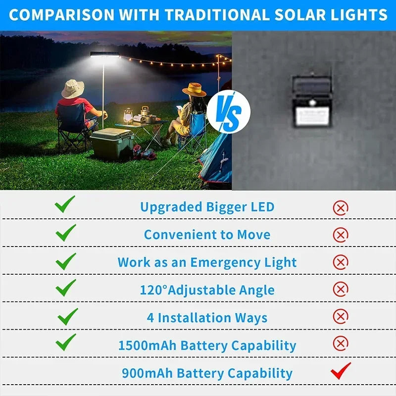 clip on solar lights Outdoor Waterproof Solar Fence Lights Outside Portable Solar Powered Security Light Fence Garage Camping