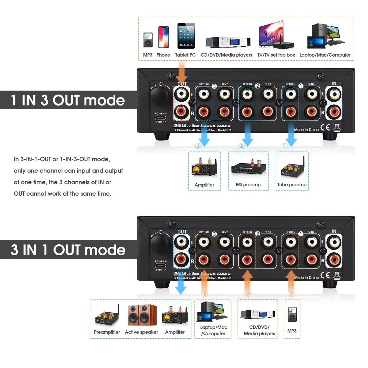 Nobsound L3 3-way Loop Switcher Box Stereo 1(3)-IN-3(1)-OUT Audio Selector RCA Splitter with VU Meter