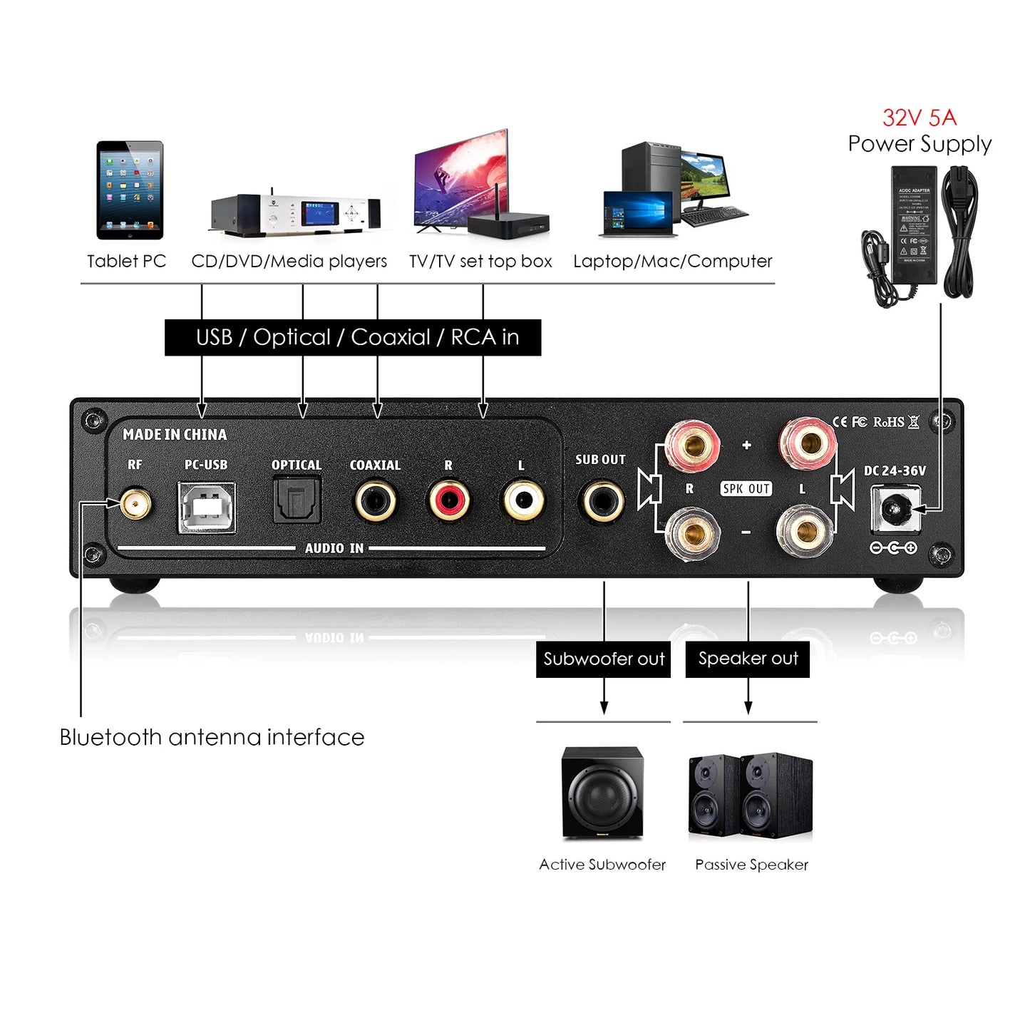 Nobsound A10 HiFi Bluetooth 5.0 Digital Power Amplifier Receiver Subwoofer Amp Stereo USB/OPT/COAX Audio Amp 240W APTX-LL