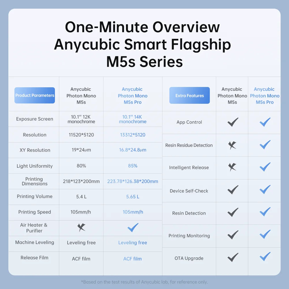 ANYCUBIC Photon Mono M5s Pro 14K Mono MSLA 3D Printer 10.1'' LCD Resin 3D Printer Speed Up to 150mm/h Print Size 223*127*200mm