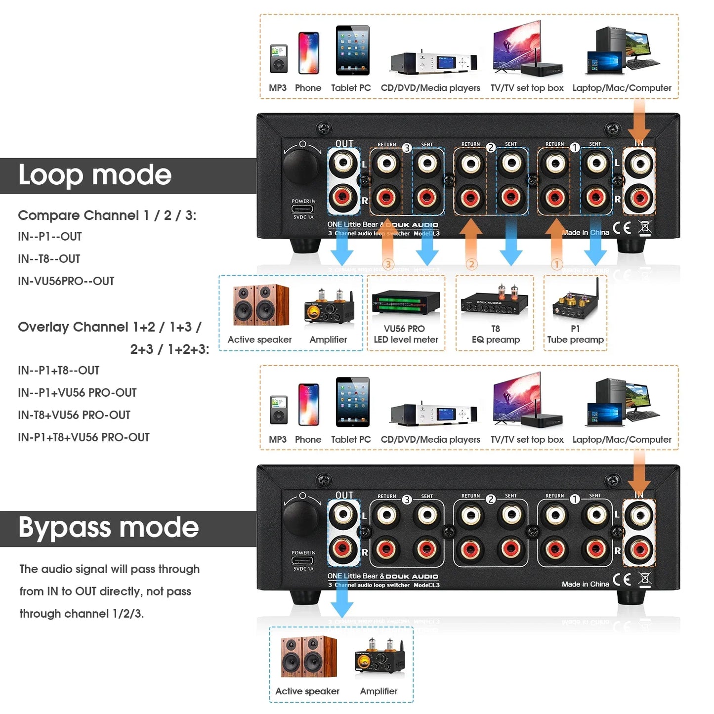 Nobsound L3 3-way Loop Switcher Box Stereo 1(3)-IN-3(1)-OUT Audio Selector RCA Splitter with VU Meter