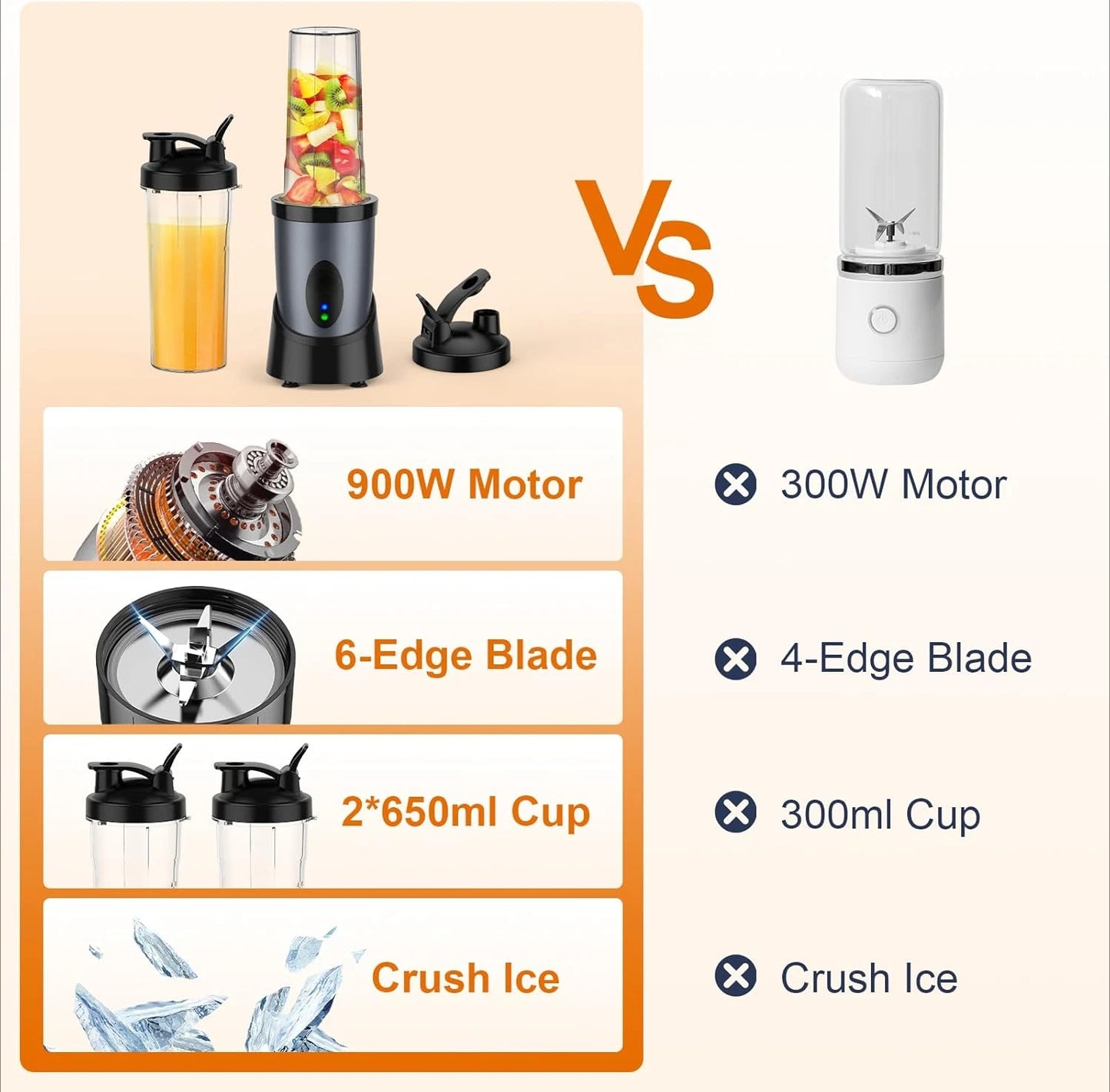 Smoothie Blender, 900W Personal Blender for Kitchen Shakes and Smoothies with 2 22oz Portable Cups