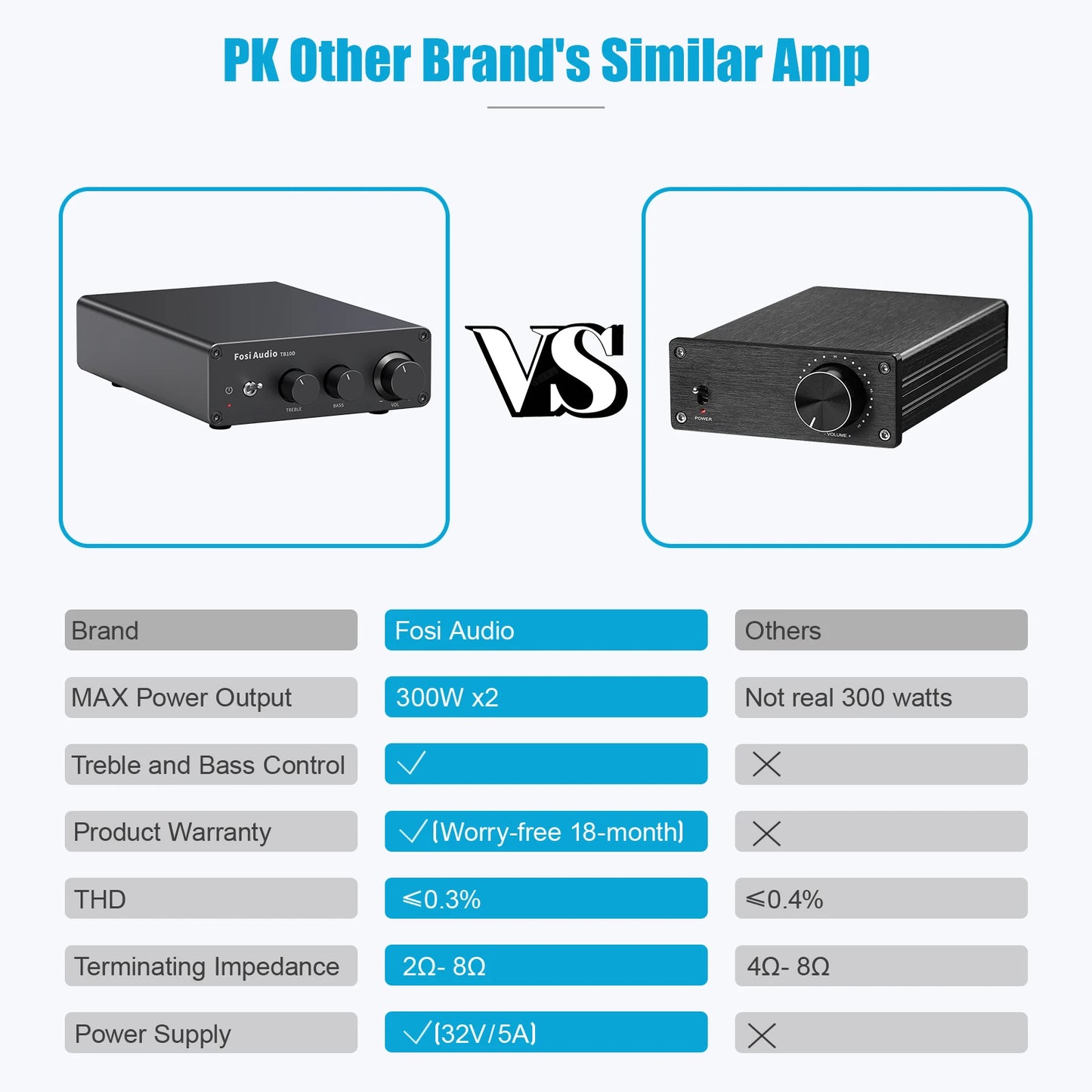 Fosi Audio Upgrade 600W Digtal HiFi Sound Power Amplifier TPA3255 Class D Stereo Amp With Treble & Bass For Home Theater Speaker